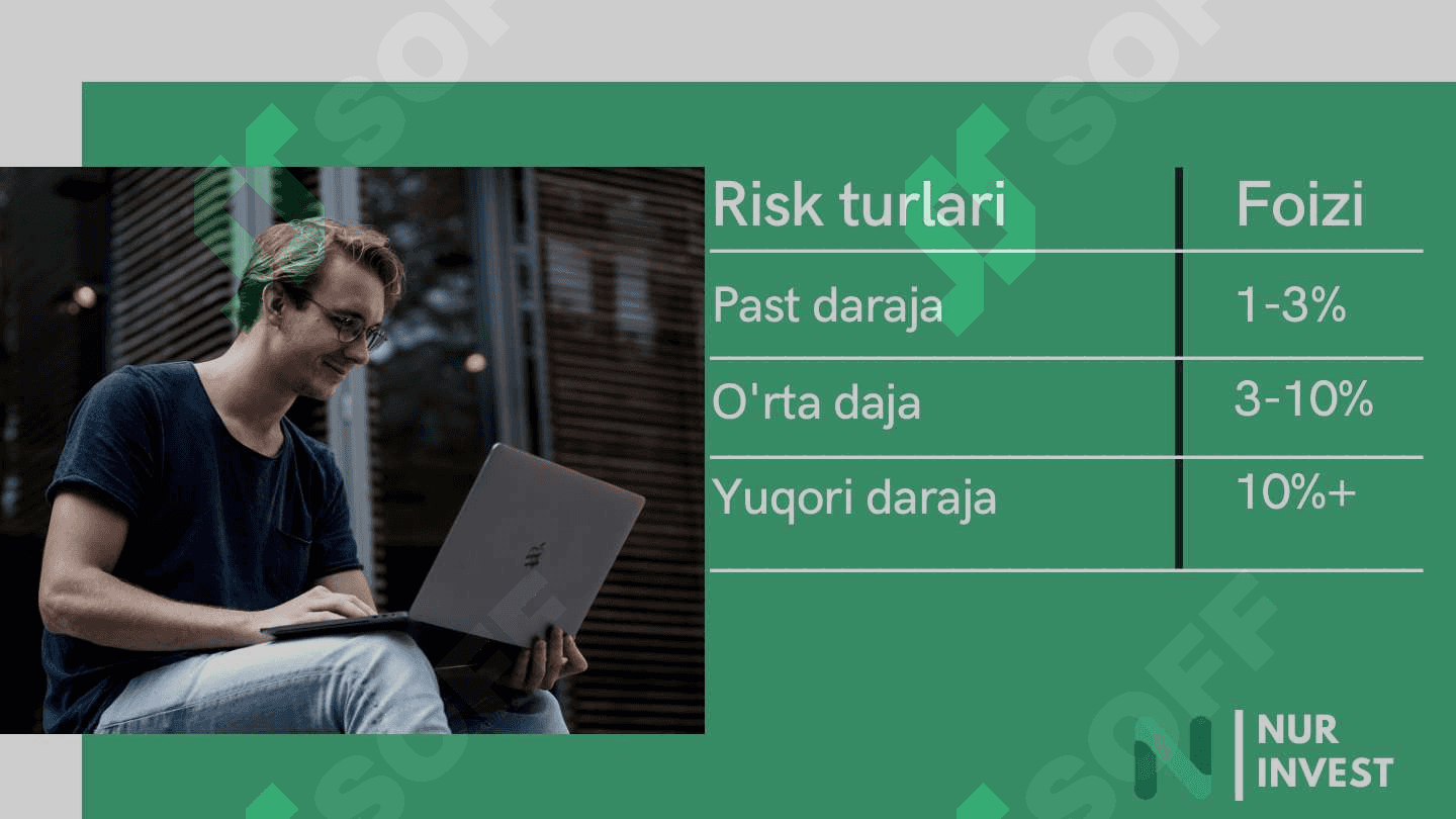 Halol investitsiya qilish qo'llanmasi 8