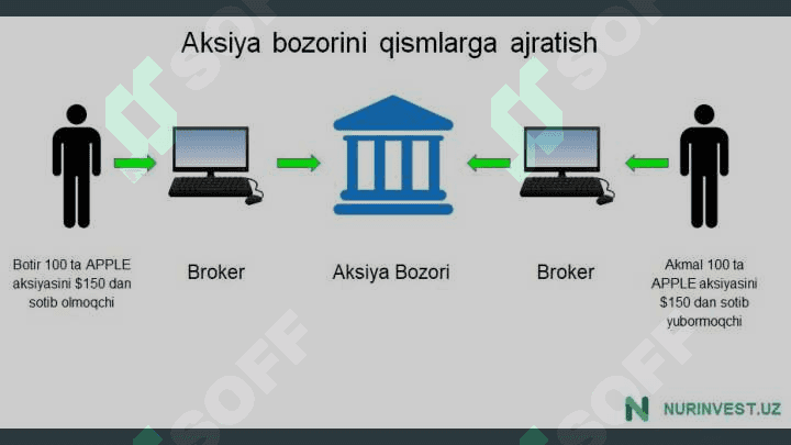 Treyding qo'llanma 3