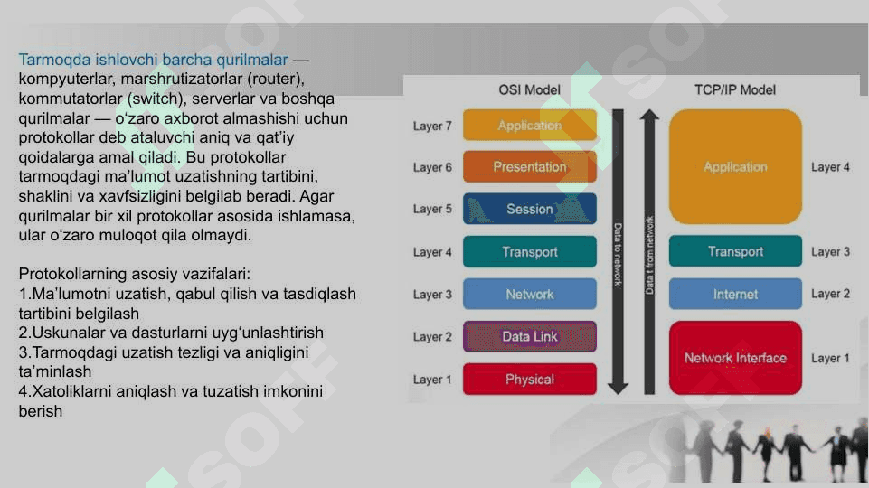 Tarmoq standartlarini tartibga soluvchi qo‘mitalar. 4