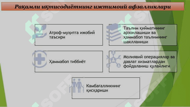 RAQAMLI IQTISODIYOT TUSHUNCHASI 1