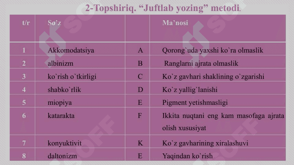 Eshitish organlarining tuzilishi, eshitish gigiyenasi 4