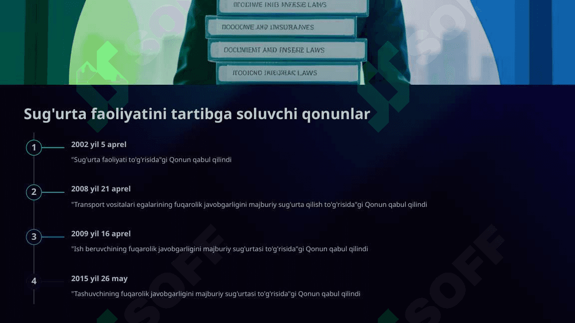 SUG'URTA 4