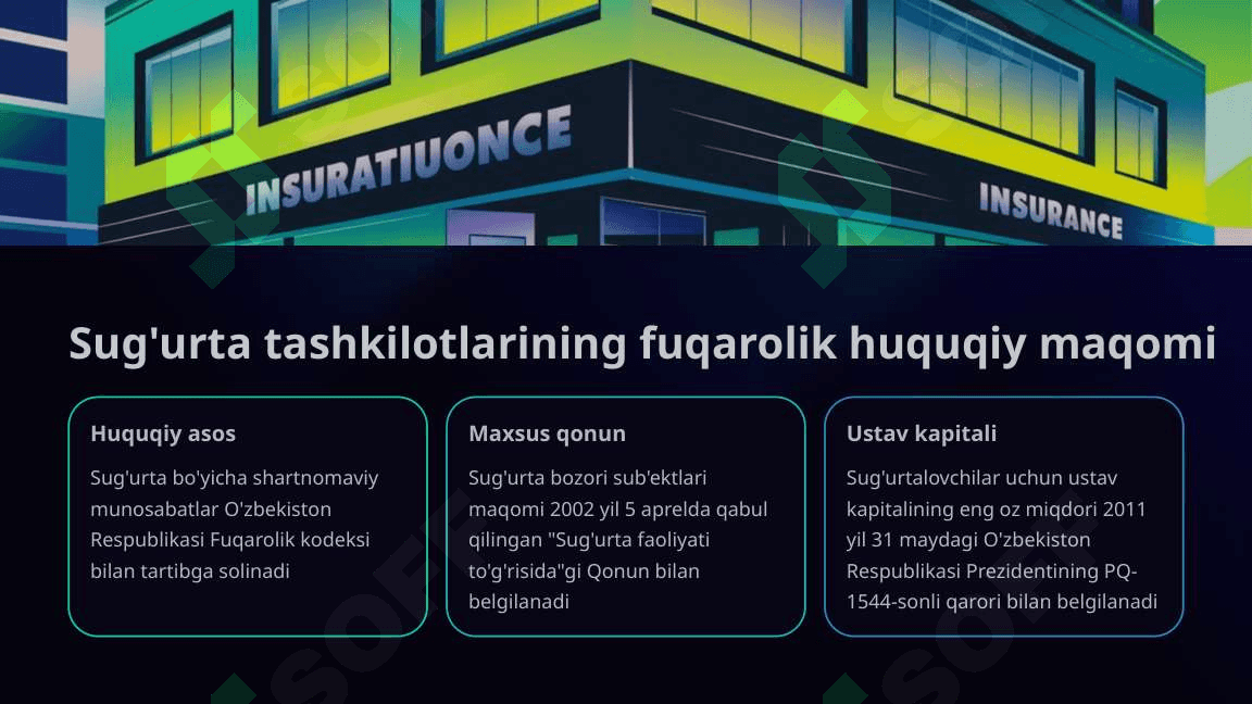 SUG'URTA 7
