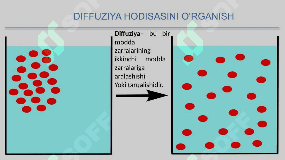 DIFFUZIYA  HODISASI 2