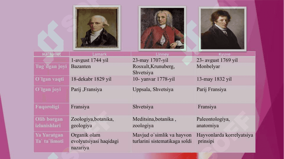 Ch. Darvinning evolyutsion g`oyalari 2