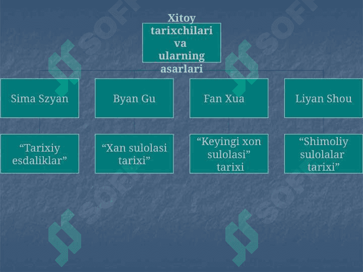 Yunon tarixchilari asarlarida qadimgi O’rta osiyo tarixi masalasining yaratilishi 8