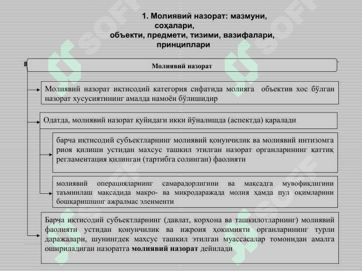 МОЛИЯВИЙ НАЗОРАТ 3