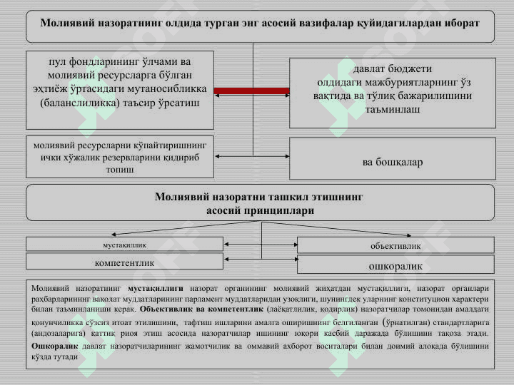 МОЛИЯВИЙ НАЗОРАТ 8