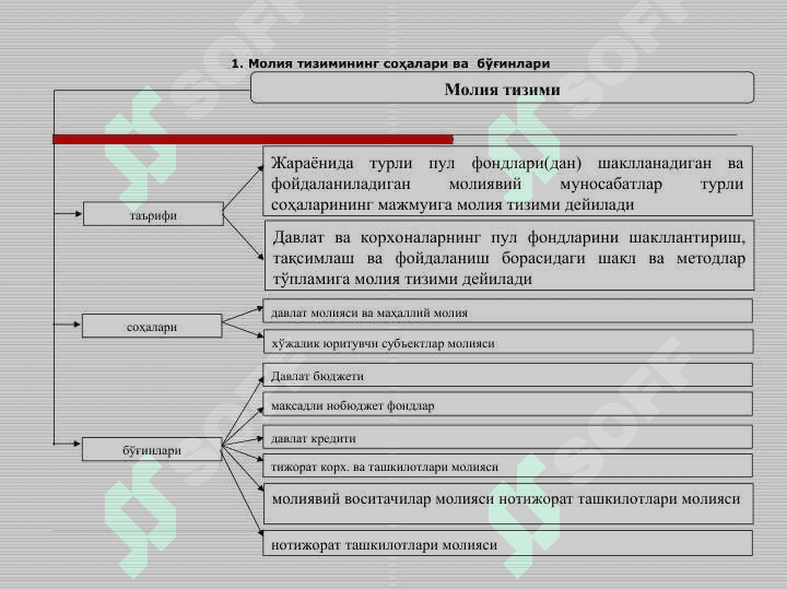МОЛИЯ ТИЗИМИ 3
