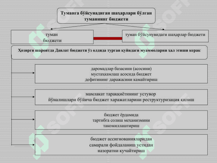 МОЛИЯ ТИЗИМИ 6