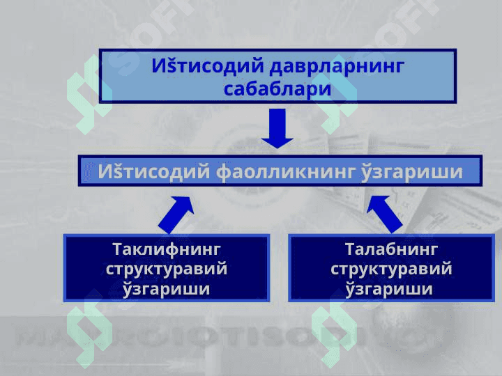 Макроиктисодий динамика 4