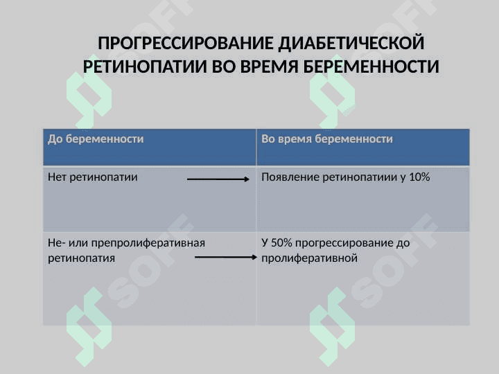 САХАРНЫЙ ДИАБЕТ И БЕРЕМЕННОСТЬ 7