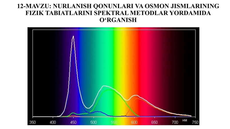 "Spektral Analiz va Osmon Jismlarini O‘rganish" 1