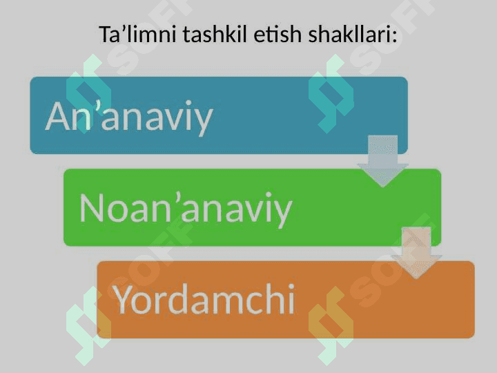 Bo`lajak  o`qituvchilarni sinfdan tashqari ishlarni tashkil etishga tayyorlash. 4
