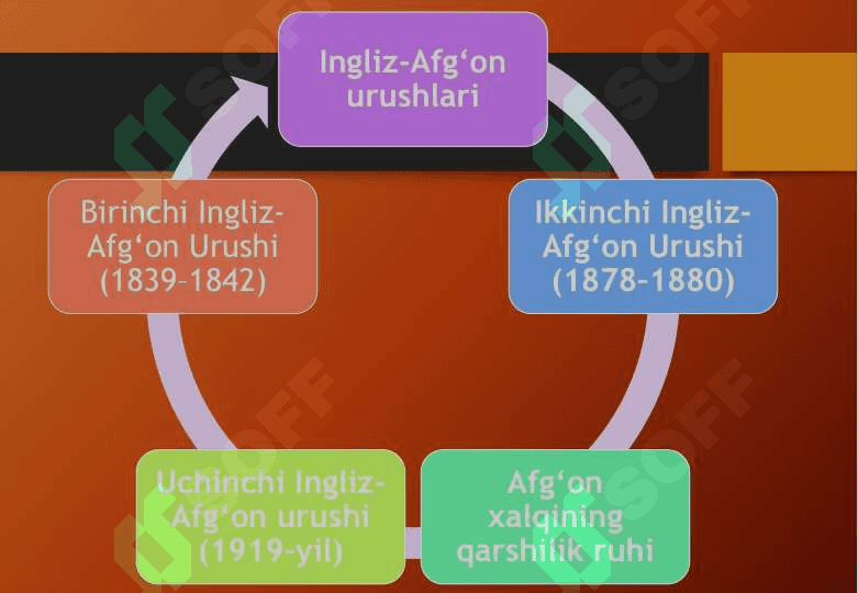 Ingliz-afg‘on urushlari   25 4