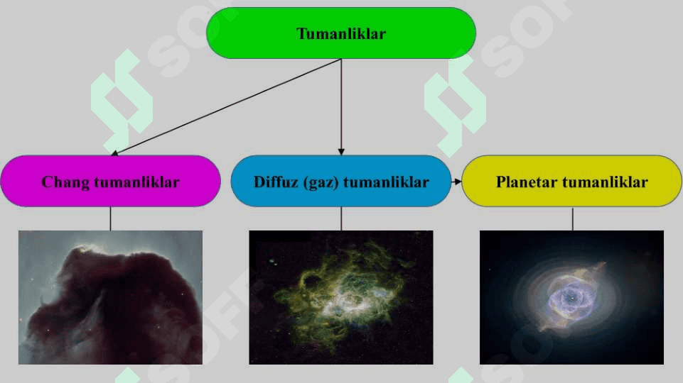 Diffuz va Chang Tumanliklar 3