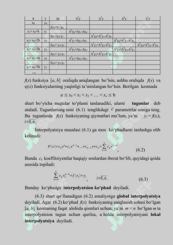 JADVAL USULIDA BERILGAN FUNKSIYALARNI YAQINLASHTIRISH 5