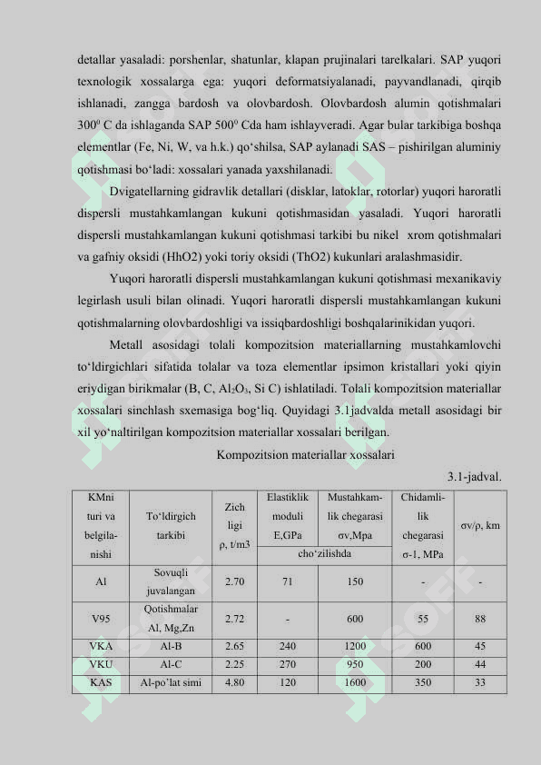 Funksional va ko‘p funksiyali nanokompozitlarning shakllanishi va xossalari. 8