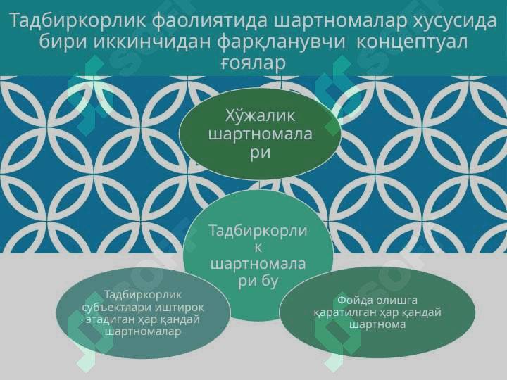 Тадбиркорлик фаолиятида шартномалар 4