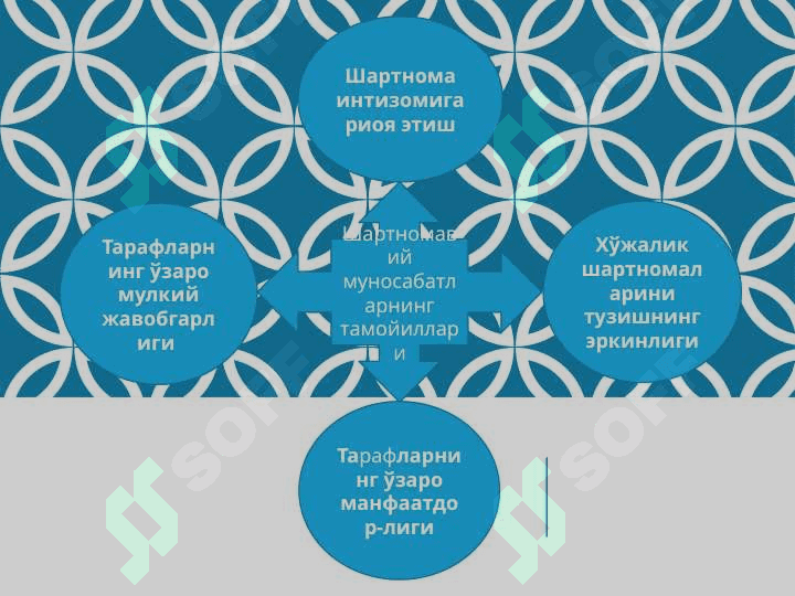 Тадбиркорлик фаолиятида шартномалар 6