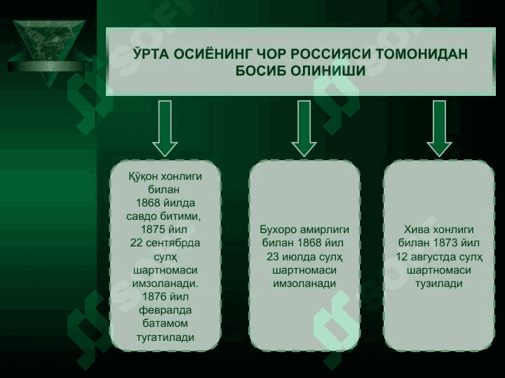 Чор Россияси мустамлакачилиги даврида Ўзбекистон ҳудудида  давлат ва ҳуқуқ 4