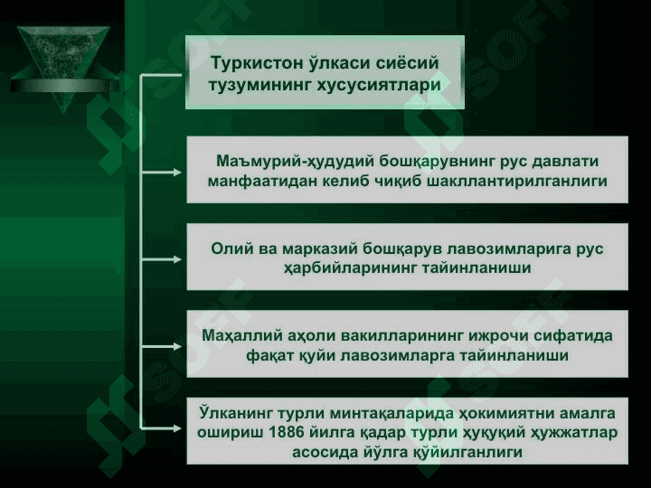 Чор Россияси мустамлакачилиги даврида Ўзбекистон ҳудудида  давлат ва ҳуқуқ 5