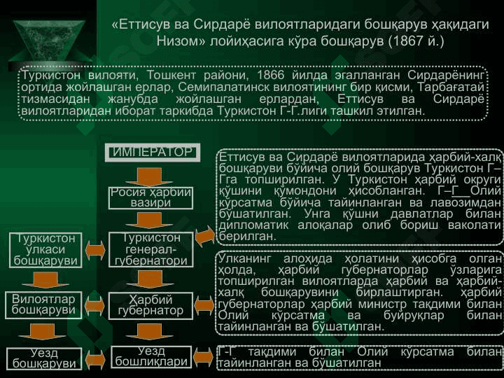 Чор Россияси мустамлакачилиги даврида Ўзбекистон ҳудудида  давлат ва ҳуқуқ 6