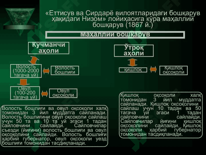 Чор Россияси мустамлакачилиги даврида Ўзбекистон ҳудудида  давлат ва ҳуқуқ 7