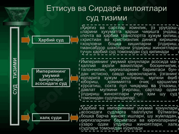 Чор Россияси мустамлакачилиги даврида Ўзбекистон ҳудудида  давлат ва ҳуқуқ 8