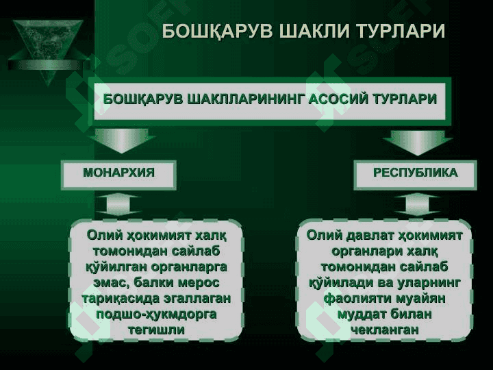ДАВЛАТ ШАКЛЛАРИ 4