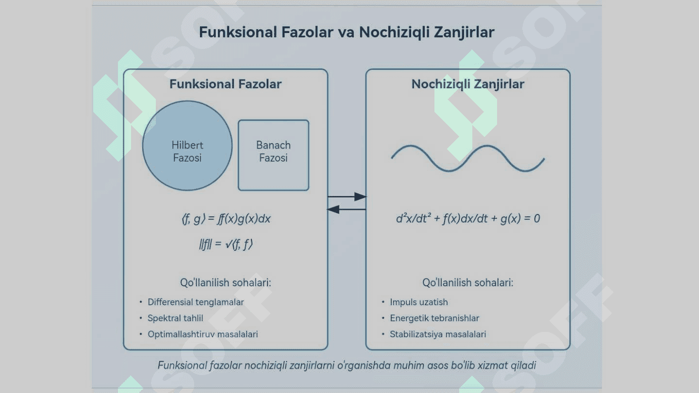FUNKSIONAL FAZOLAR VA
ULARNING BAZISLARI, NOCHIZIQLI
ZANJIRLARDA TEBRANISHLARNI
SPANALIZ QILISH USULLARINI
O'RGANISH 5