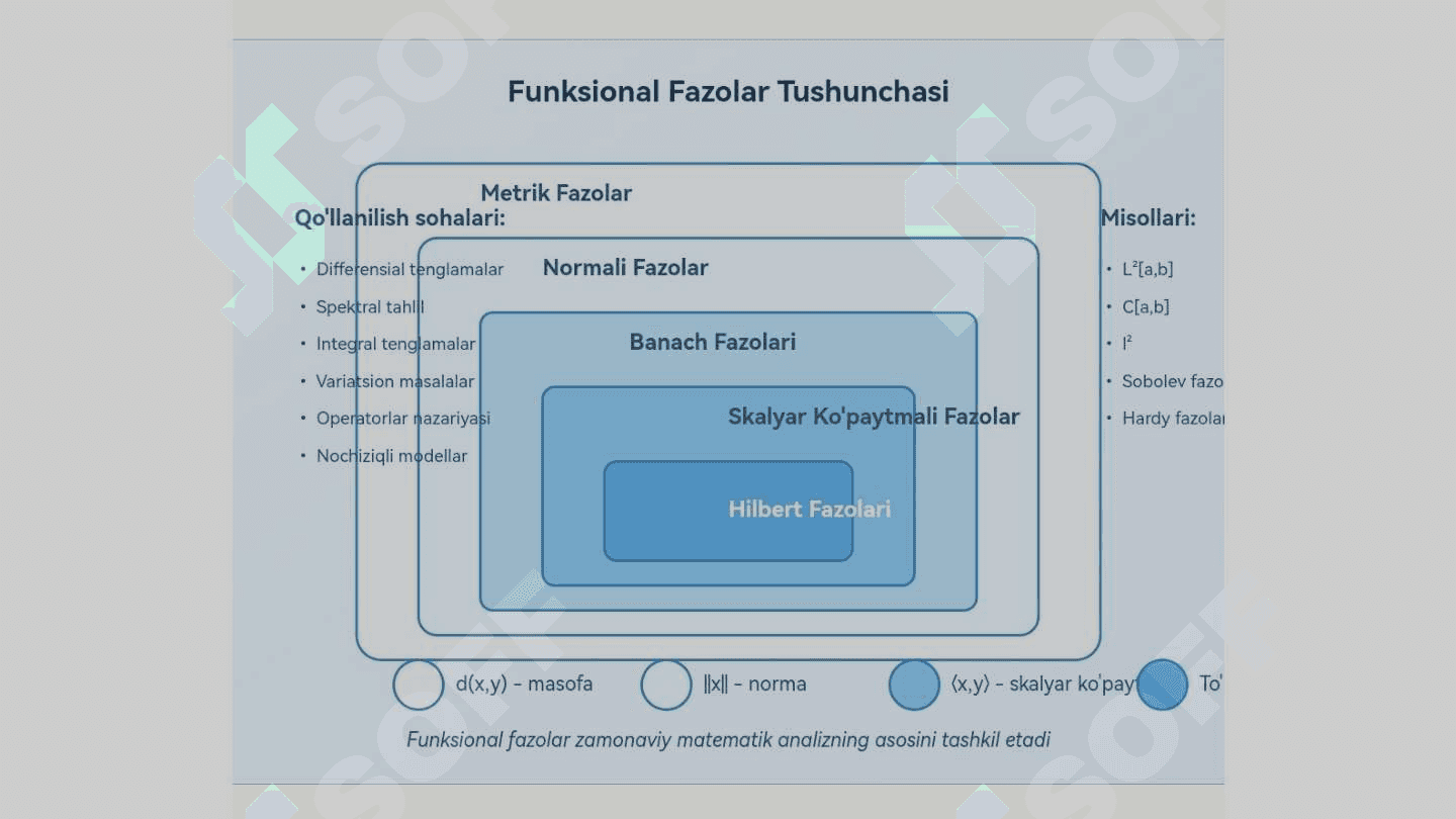 FUNKSIONAL FAZOLAR VA
ULARNING BAZISLARI, NOCHIZIQLI
ZANJIRLARDA TEBRANISHLARNI
SPANALIZ QILISH USULLARINI
O'RGANISH 8