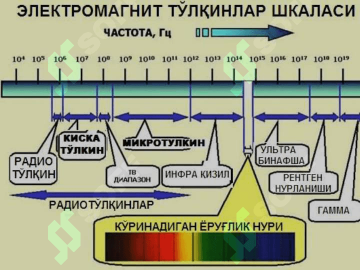Yorug‘likning fizik tabiati. Tibbiyot amaliyotida optikaviy qonuniyatlardan foydalanish 5