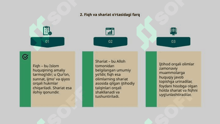 Islom huquqi va figh kanon Qu'on, an'ana va ijmo 5