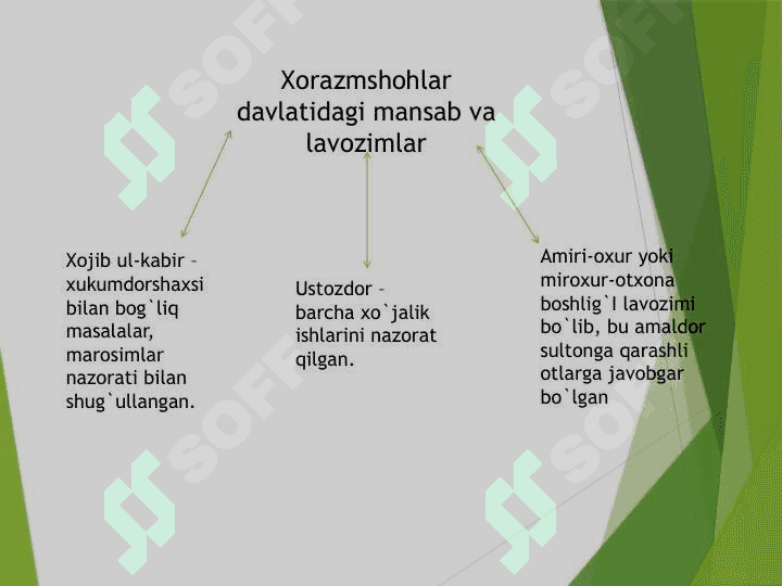 Xorazmshoxlar davlati boshqaruv tizimi. 8