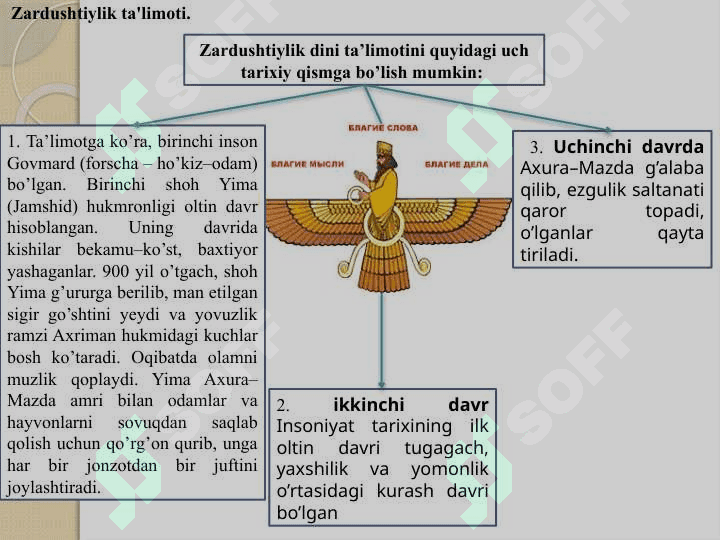 Zardushtiylik dini 7
