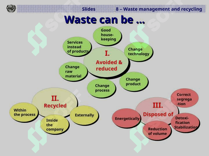 Waste management 3