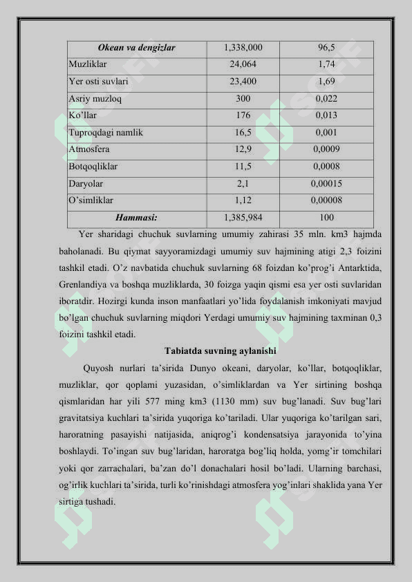 Tabiatda suvning aylanishi 2