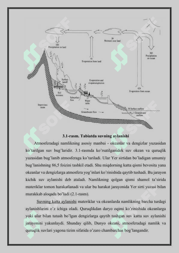 Tabiatda suvning aylanishi 3