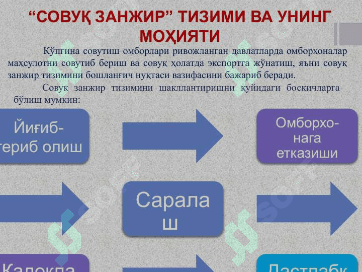 Қишлоқ хўжалиги маҳсулотларини сақлашда совуқ занжир тизимини қўллаш 3