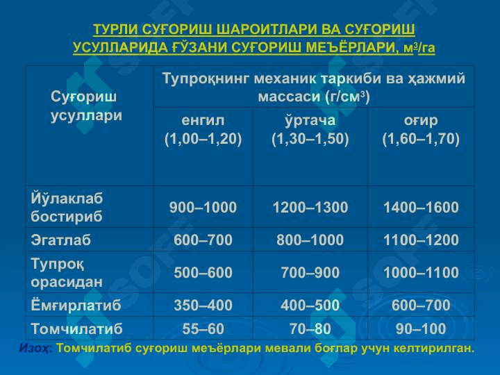ЭPНИ СУҒОРИШ УСУЛЛАРИ ВА ИНЛАРТЕХНИКАСИ 5