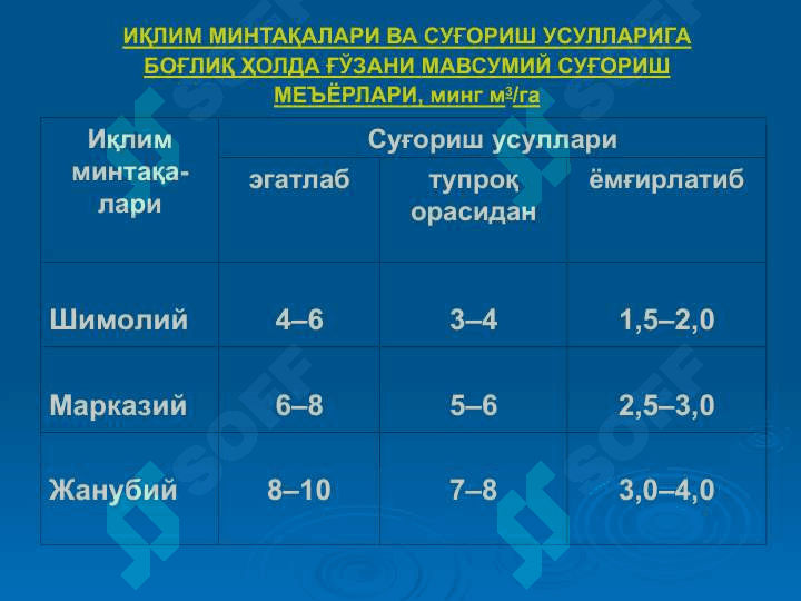 ЭPНИ СУҒОРИШ УСУЛЛАРИ ВА ИНЛАРТЕХНИКАСИ 6
