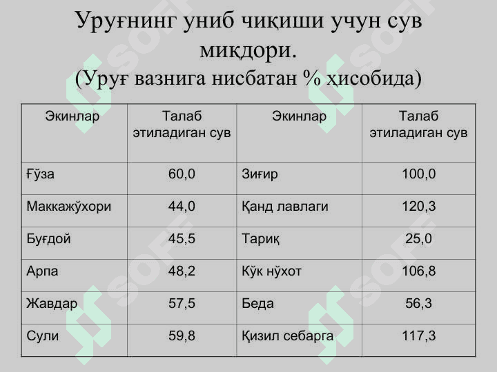 ТУПРОҚНИНГ ҲАВО ВА ИССИҚЛИК РЕЖИМЛАРИ ҲАМДА УЛАРНИ БОШҚАРИШ 3