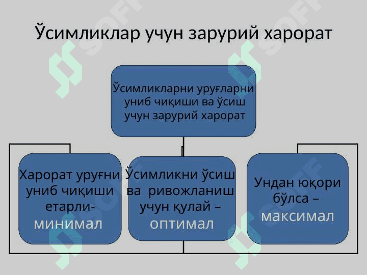 ТУПРОҚНИНГ ИССИҚЛИК РЕЖИМИ ВА УНИ БОШҚАРИШ УСУЛЛАРИ 6