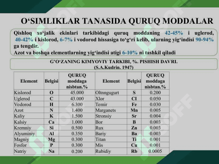 O‘SIMLIKLARNING KIMYOVIY TARKIBI VA OZIQLANISHI 3