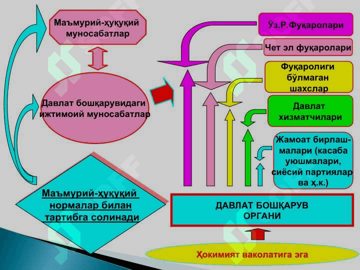 УМУМИЙ МАЪМУРИЙ ҲУҚУҚНИНГ ҲУҚУҚИЙ МАНБАЛАРИ 3