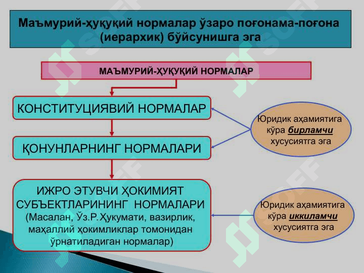 УМУМИЙ МАЪМУРИЙ ҲУҚУҚНИНГ ҲУҚУҚИЙ МАНБАЛАРИ 5