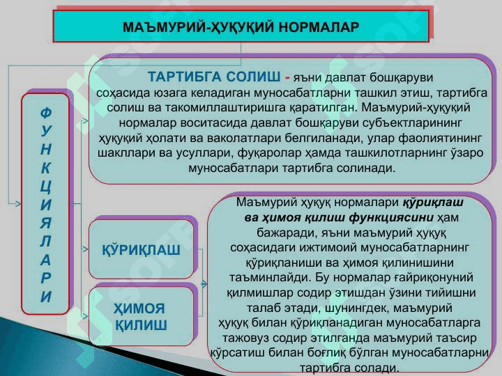 УМУМИЙ МАЪМУРИЙ ҲУҚУҚНИНГ ҲУҚУҚИЙ МАНБАЛАРИ 7