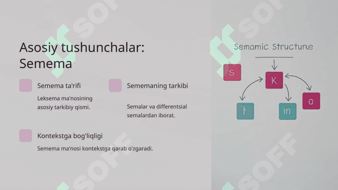 Elektron lug'atlarda leksemaning sememik maydoni 3