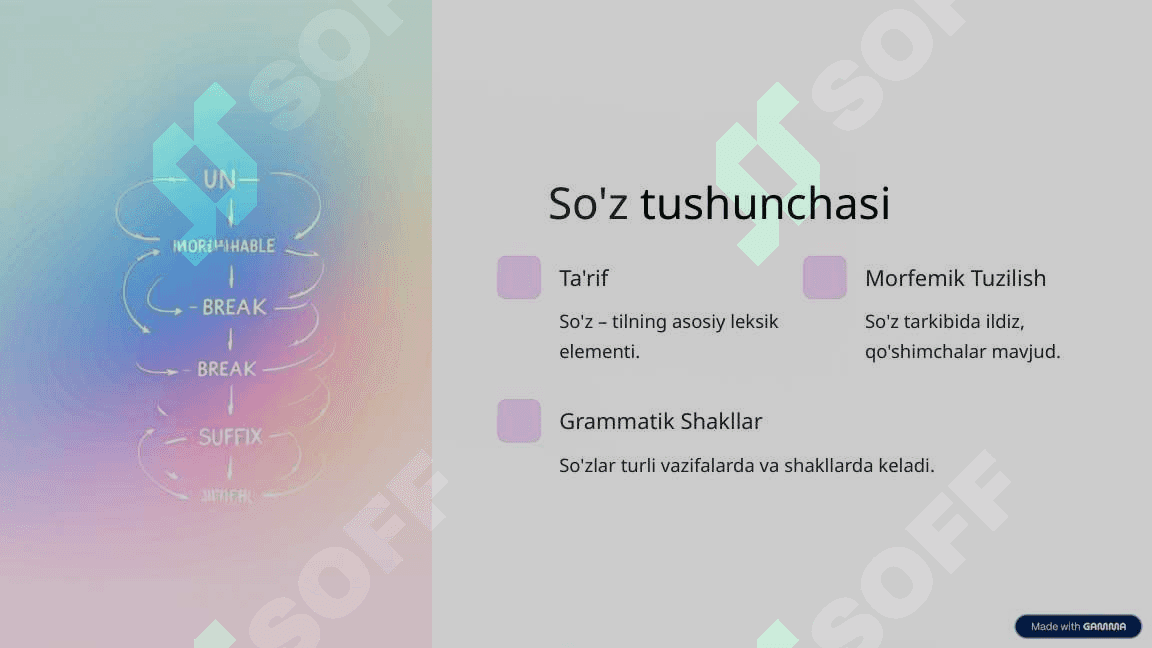Leksema va so'z munosabati 3